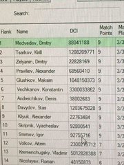 Чемпионат России по Legacy 2018 №22