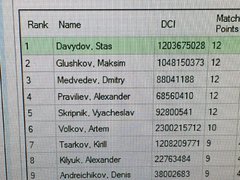 Чемпионат России по Legacy 2018 №30