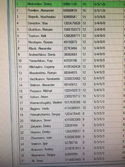 Чемпионат России по Legacy 2018 №38
