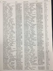 Чемпионат России по Legacy 2018 №39