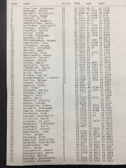 Чемпионат России по Legacy 2018 №48