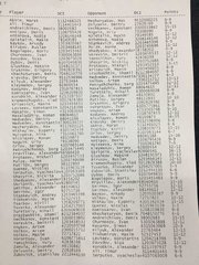 Чемпионат России по Legacy 2018 №49