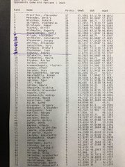 Чемпионат России по Legacy 2018 №53