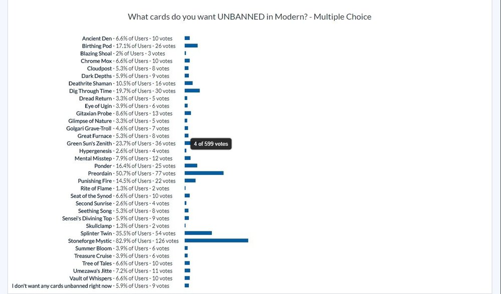 Unbanned Cards 2 July.jpg