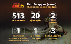 summer-modern-june-numbers.jpg