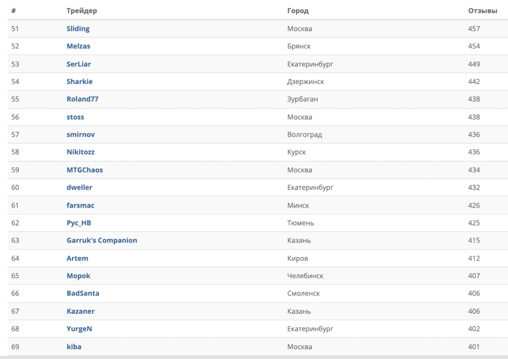 Снимок экрана 2021-10-29 в 19.29.53.png