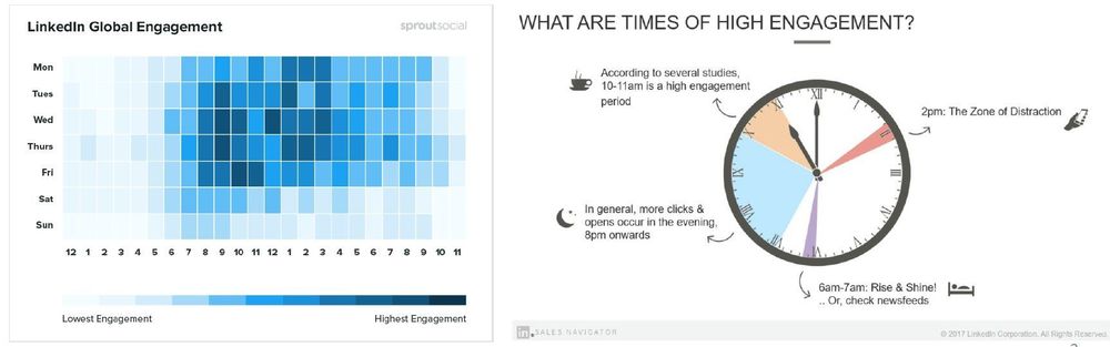 the_best_time_to_post.jpg