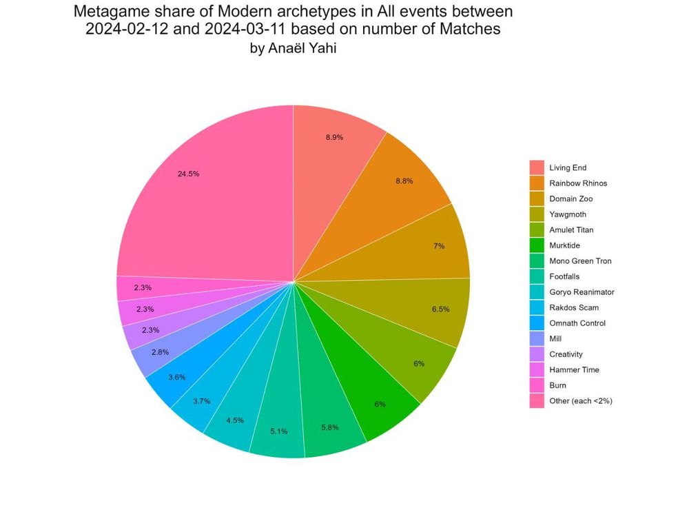 01_Presence-Pie-Chart_By-Matches_Modern_2024-02-12_2024-03-11.jpg