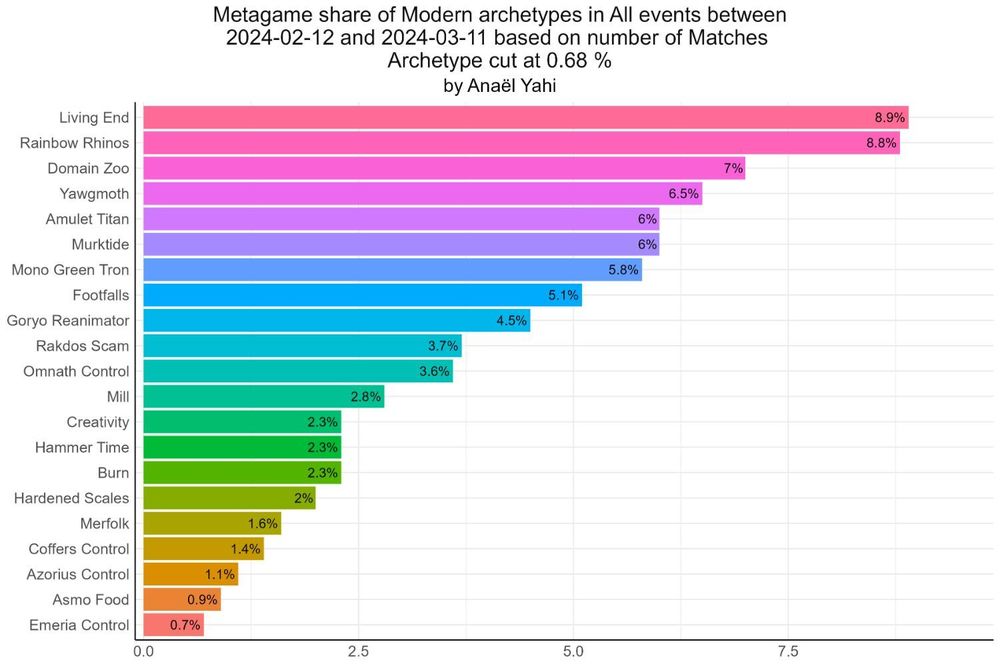 02_Presence-Bar-Chart_By-Matches_Modern_2024-02-12_2024-03-11.jpg