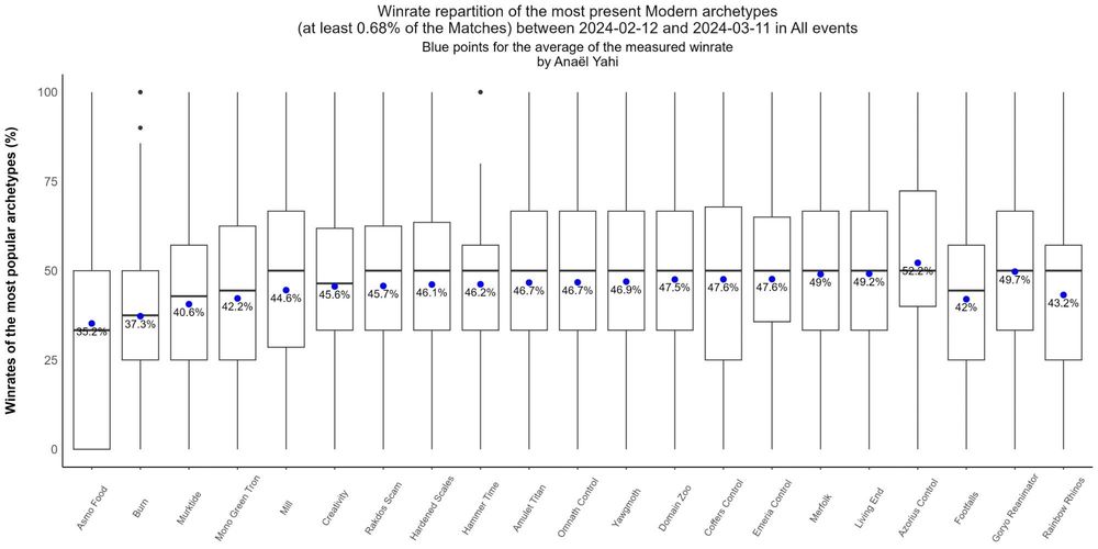 04_Winrate-Box-Plot__Modern_2024-02-12_2024-03-11.jpg