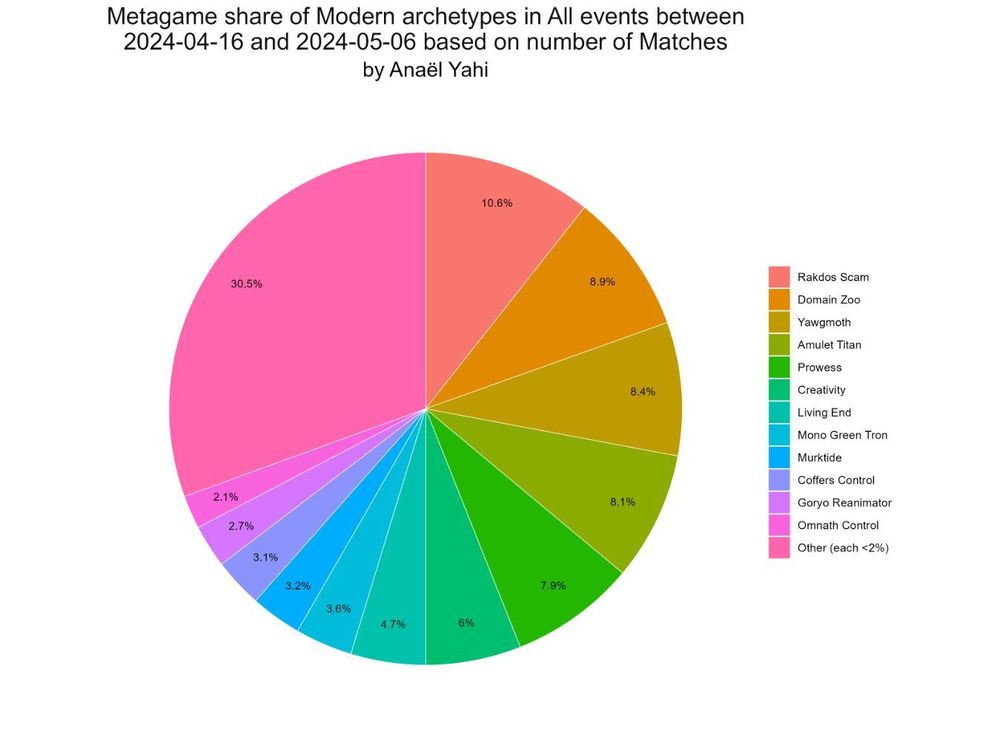 01_Presence-Pie-Chart_By-Matches_Modern_2024-04-16_2024-05-06.jpg