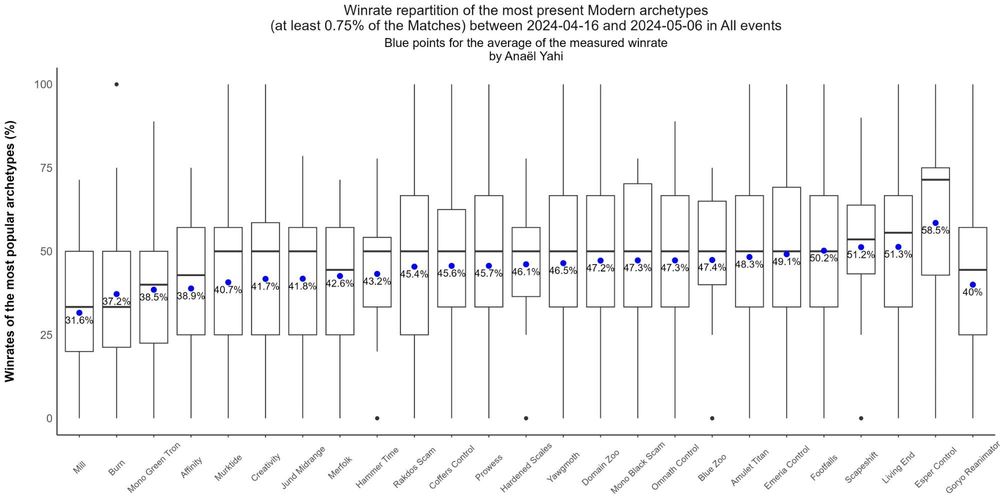 04_Winrate-Box-Plot__Modern_2024-04-16_2024-05-06.jpg