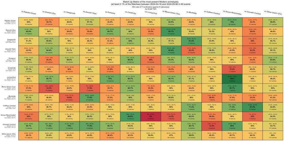 08_Matchup-Matrix_Modern_2024-04-16_2024-05-06_By-Matches.jpg