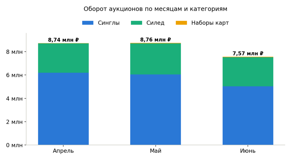 c1_sales_1.thumb.png.e3b438b6c5a9dbe1c5f40fbf29263cd1.png