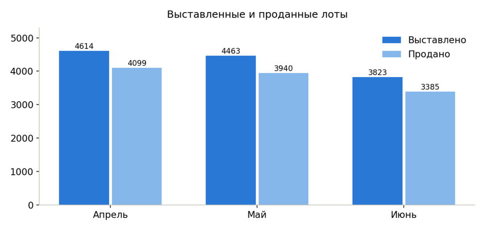 c2_lots.thumb.png.675b8bccc5bbdb94c2f70823e92620f0.png