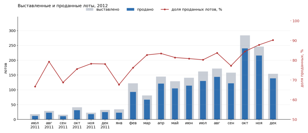 lots_2012.thumb.png.08f6da540d120fb0acfa1b798b2ce2a3.png