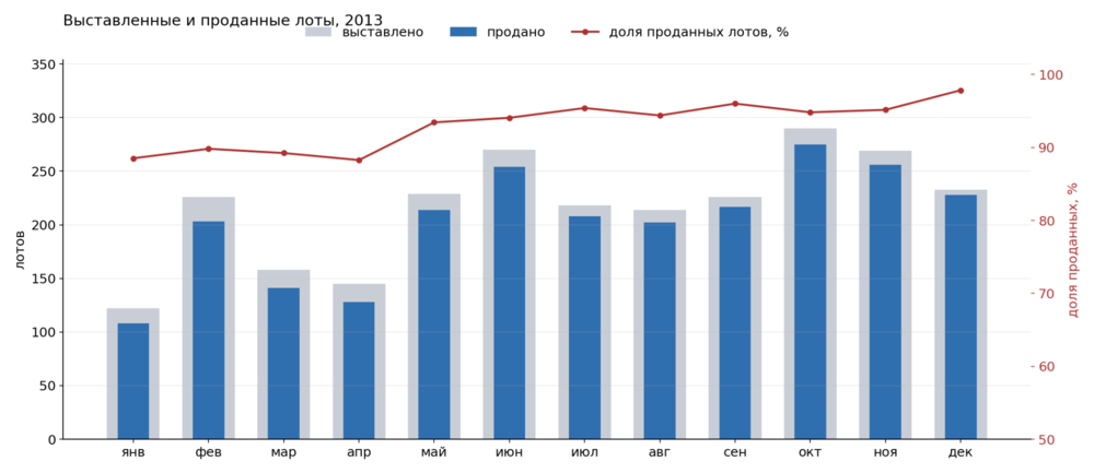 lots_2013.thumb.png.4a623f8c4ca454d1cb46cbbc1e7ac65e.png