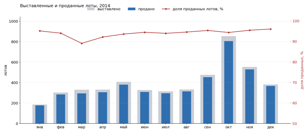 lots_2014.thumb.png.97f4c136b907cfc70652a750088d54d9.png