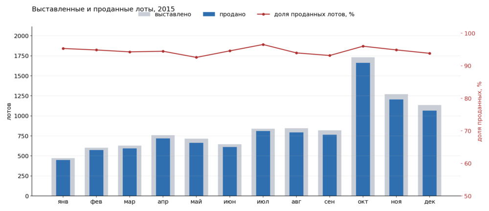 lots_2015.thumb.png.44de0466ef21841d852e885ef9558f05.png